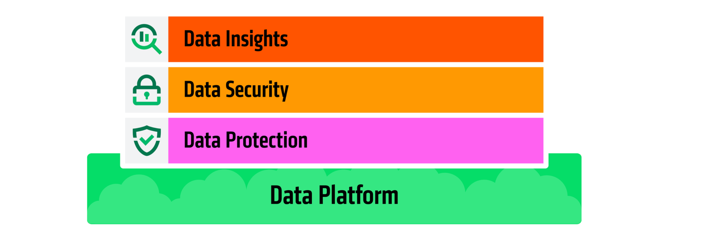 Data platform diagram