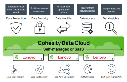 Cloud archival saves time, lowers costs