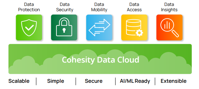 accelerate response and recovery