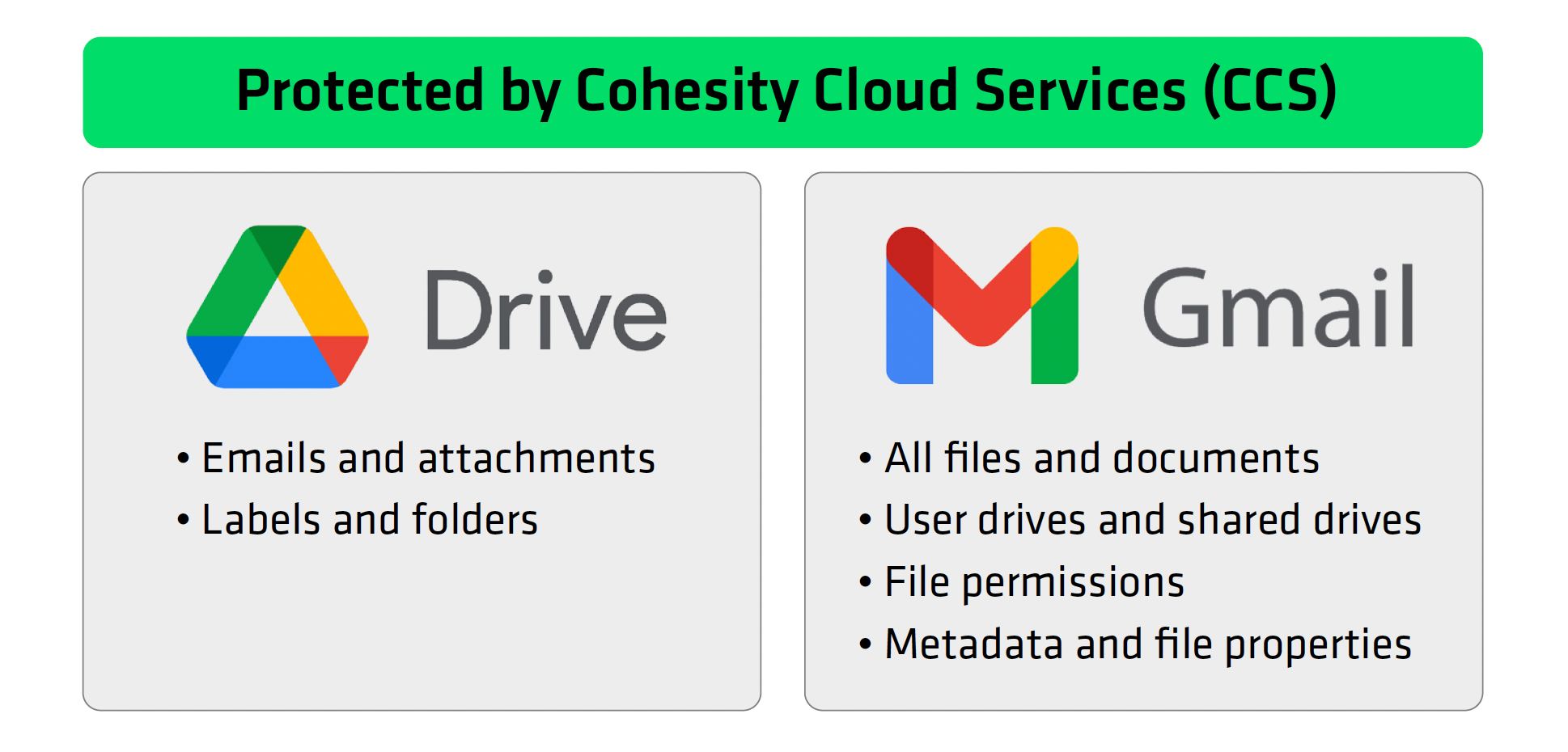 Figure 1 with Drive and Gmail