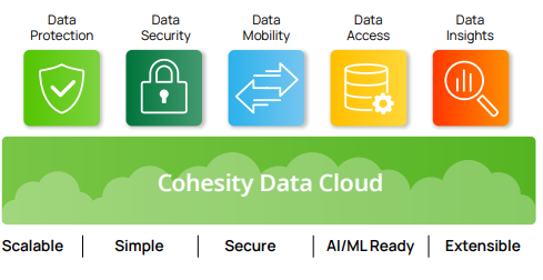 Enhancing cyber resilience for financial services