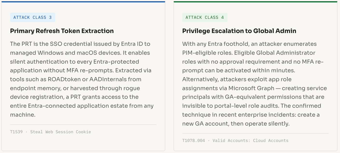 REDLab Advisory image 4