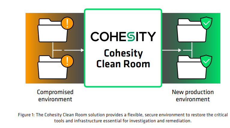 Cohesity clean room
