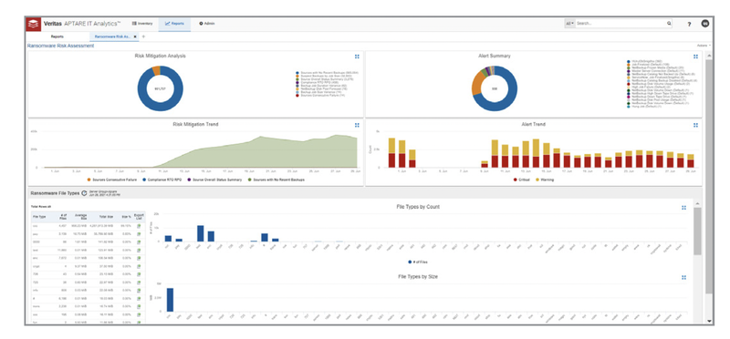 Cohesity NetBackup | Datasheet