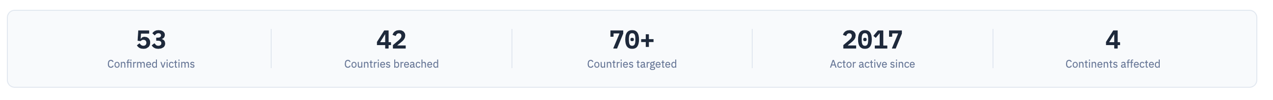 REDLab Advisory image 1