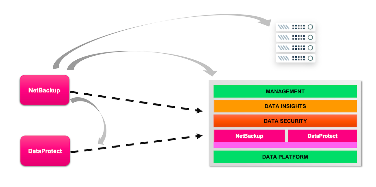 Three options for NBU