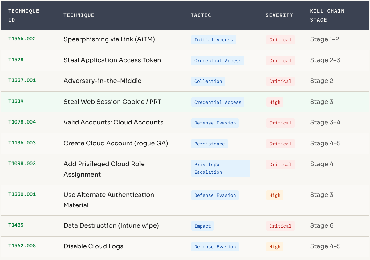 REDLab Advisory image 6