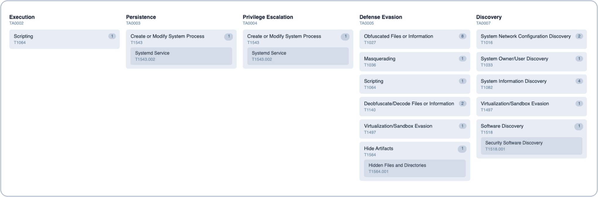 REDLab Advisory image 2