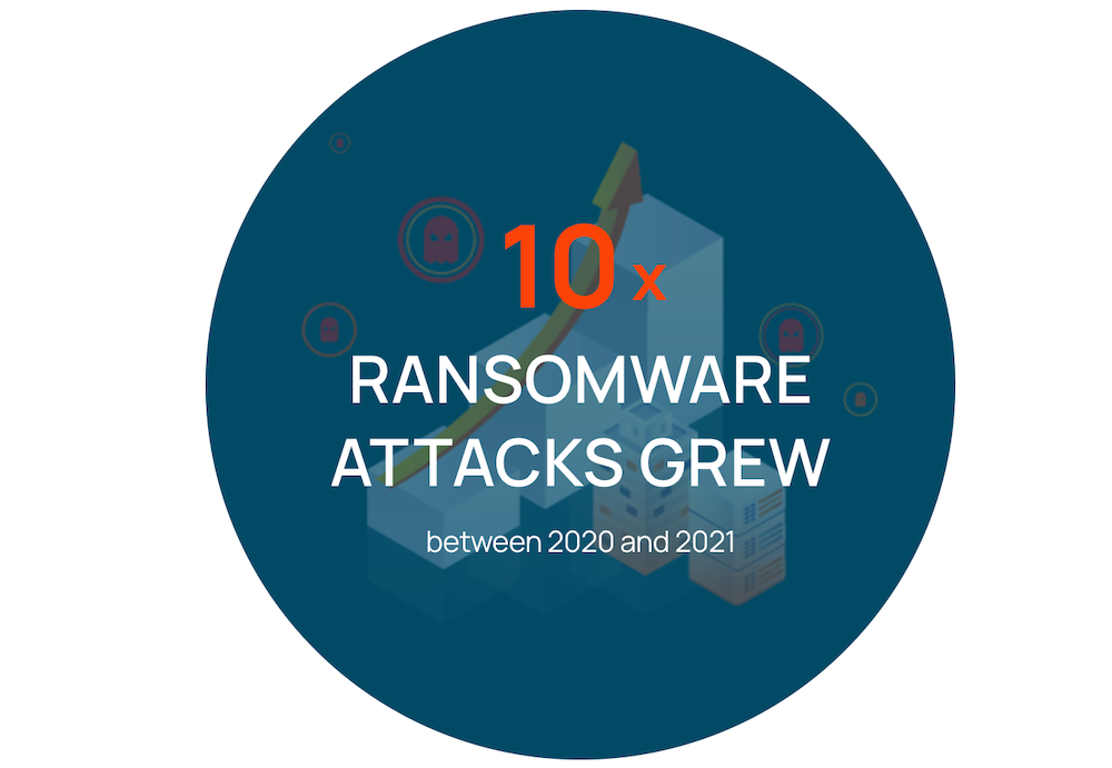 Ransomware Risk Is Rising