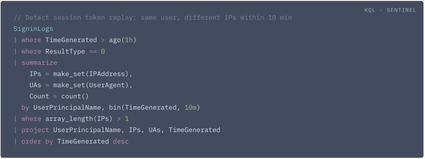 REDLab Advisory image 7
