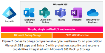 Compreshensive Microsoft Protection
