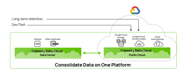Consolidate Data on One Platform