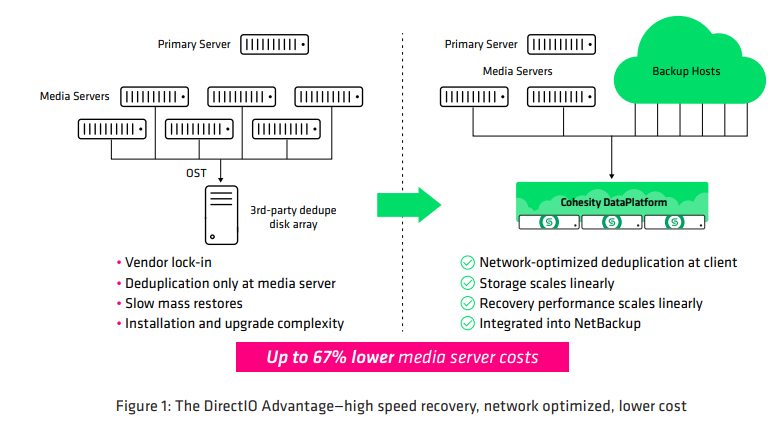 The directlo advantage