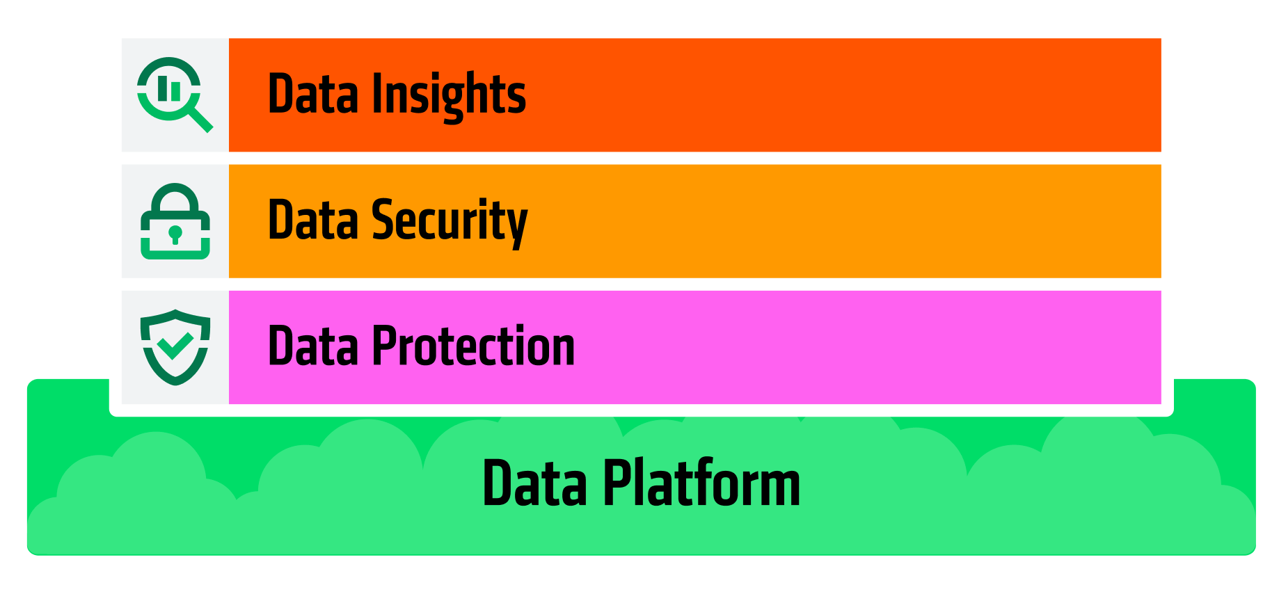 Data platform diagram