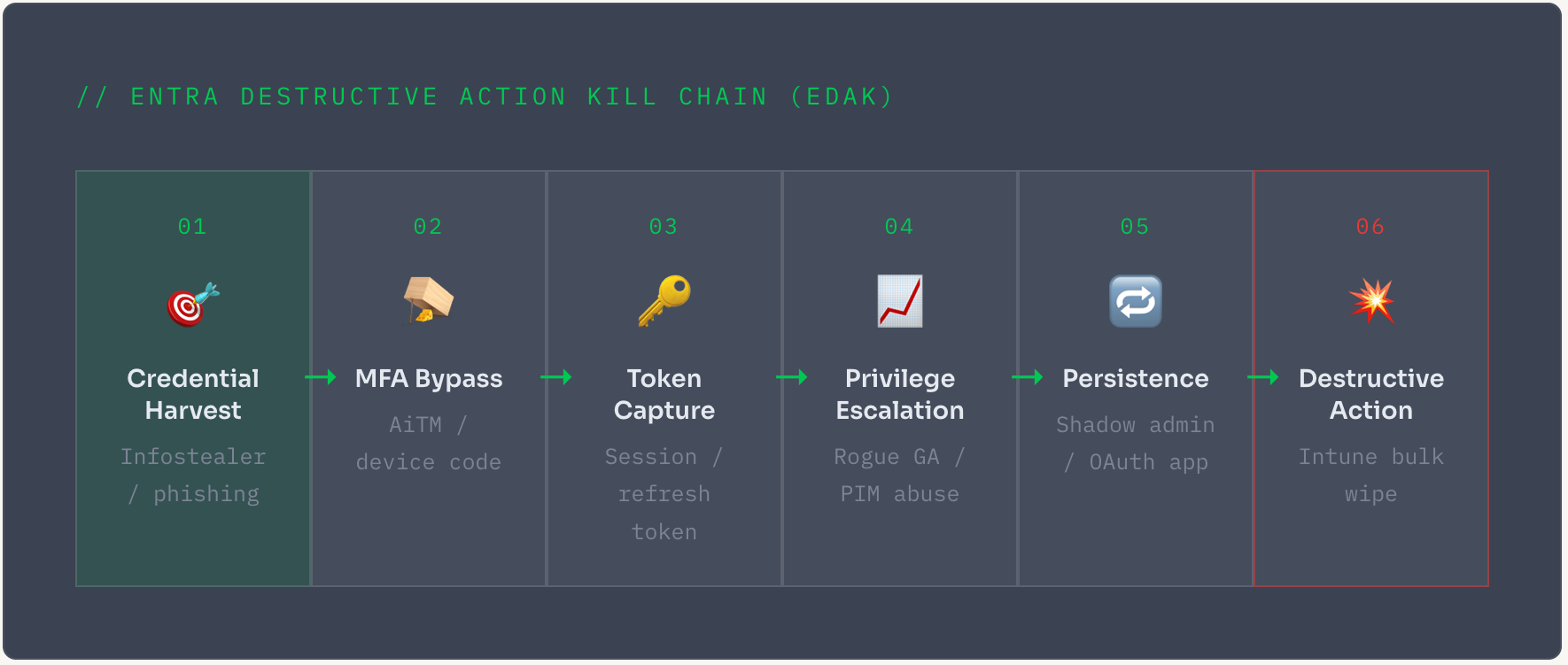 REDLab Advisory image 2