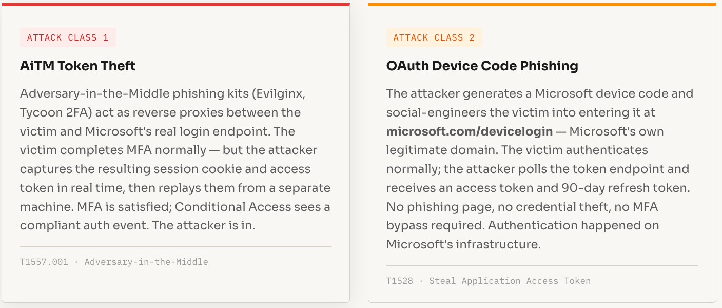 REDLab Advisory image 3