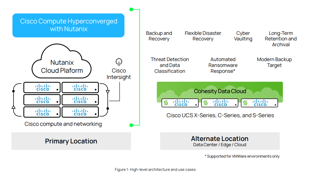 Cisco Compute Hyperconverged with Nutanix