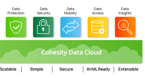Modernize backup and recovery for data resilience