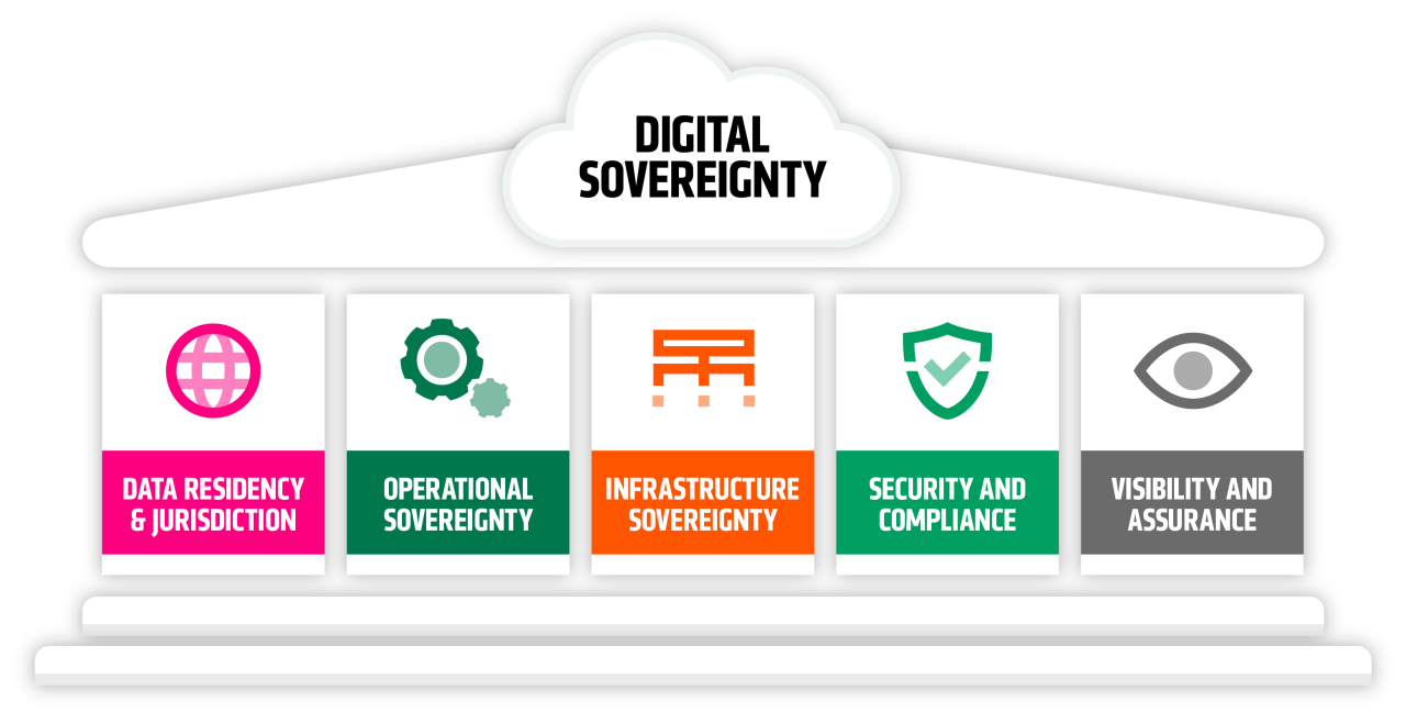 Data sovereignty by design Image