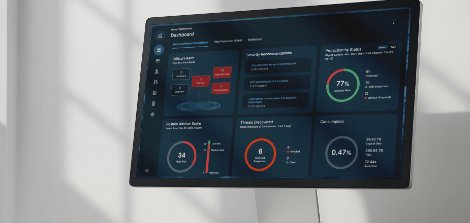 Cyber Resilience Capabilities