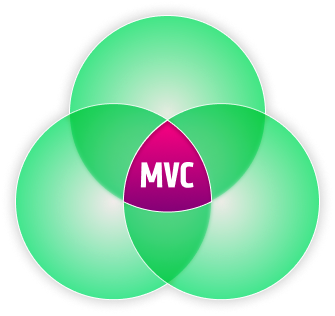 Venn diagram