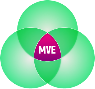 Venn diagram