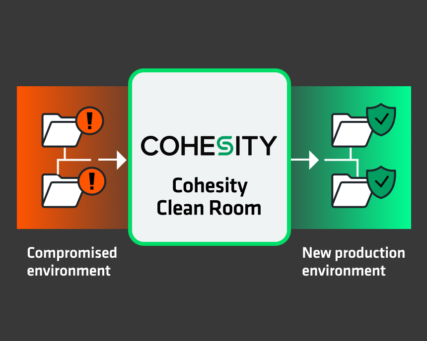 Response-and-recovery