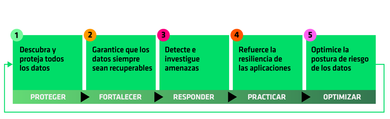 5 steps
