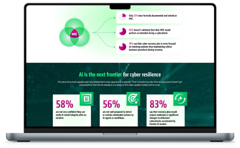 Global Cyber Resilience Report