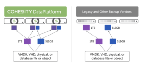 a differentiated approach to parallel streaming