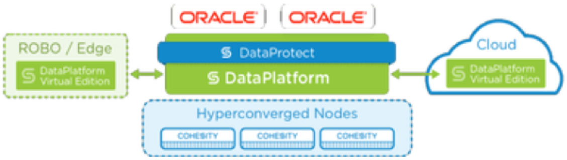 Backup and Recovery for Oracle