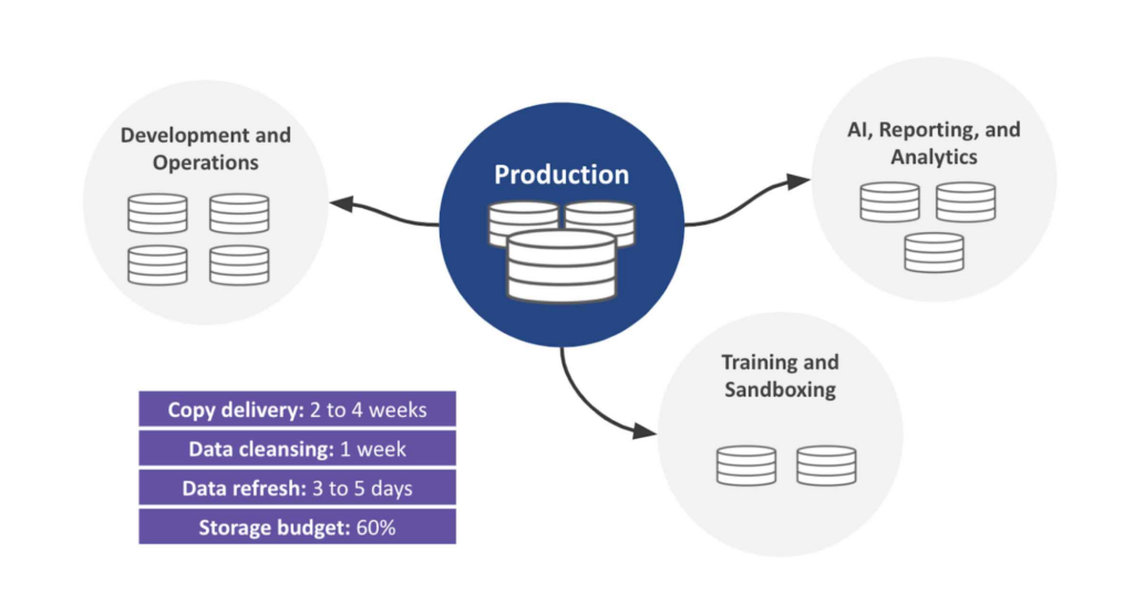 blog agile devtest diagram1