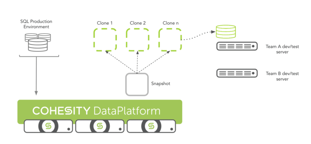 blog agile devtest diagram2