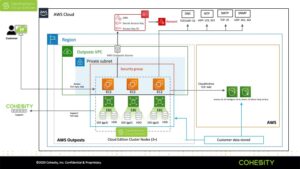 cloud edition architecture outpost diagram