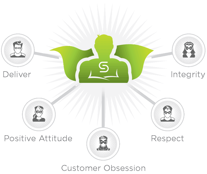 cohesity-core-values