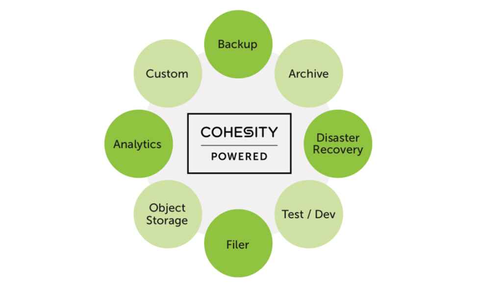 Cohesity Powered Services