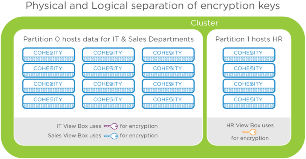 encryption-architecture-1