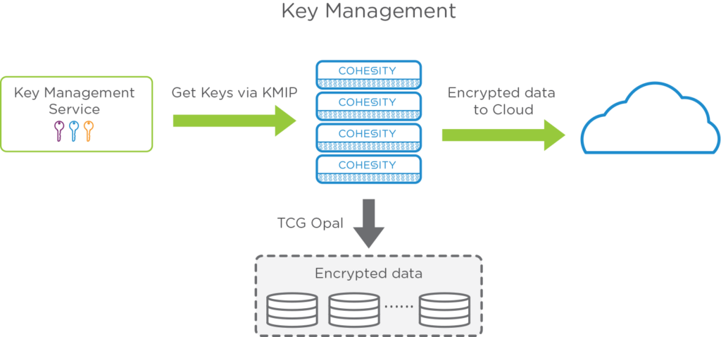 encryption-architecture-2