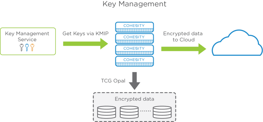 encryption-architecture-2