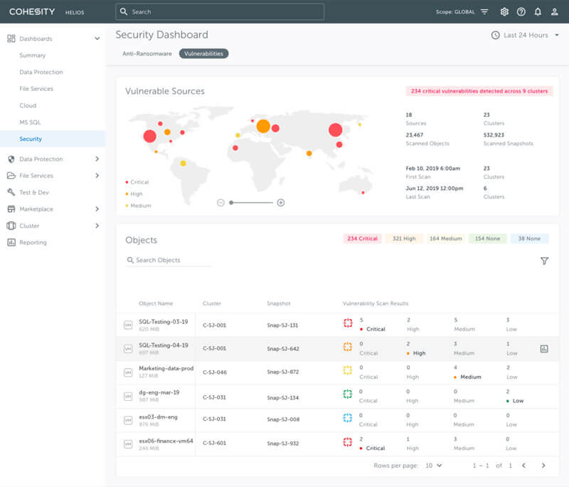 figure 2 security dashboard