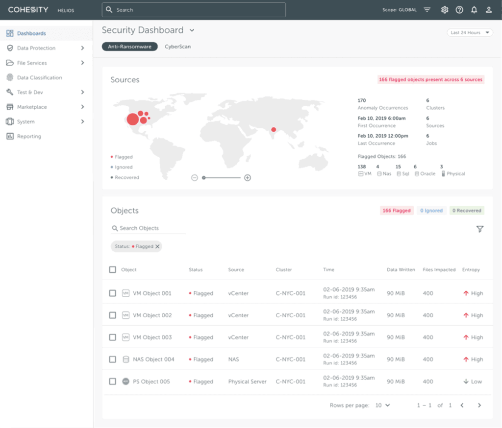 helios security dashboard