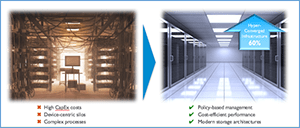 Virtual SAN, Virtual Volumes, and Storage Policy-Based Management (SPBM) Image