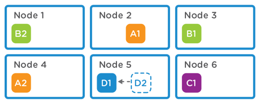 local deduplication single node