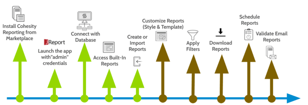 Cohesity Reporting App with Arrows