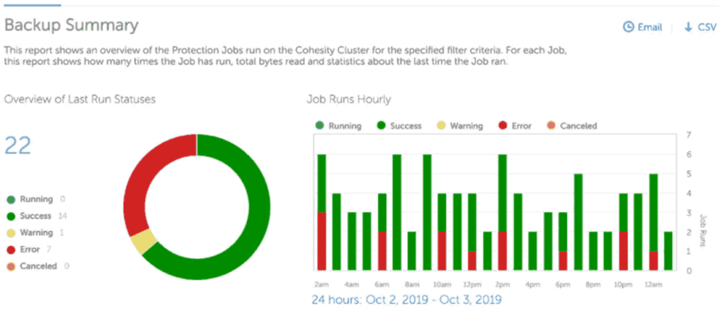 Cohesity Reporting App Dashboard