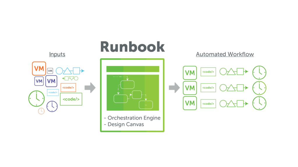 Runbook