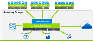 Managing Secondary Data | Heirarchy Platform Illustration