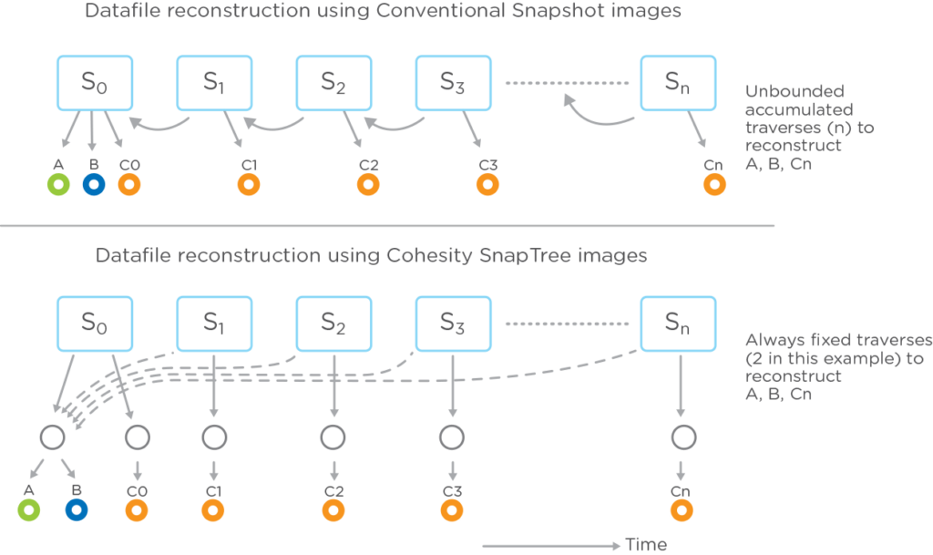 Snaptree for Ransomware Diagram