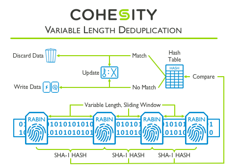 variable length deduplication