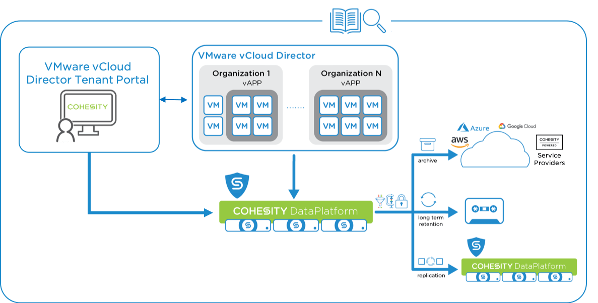 VMware vCloud Director Integration